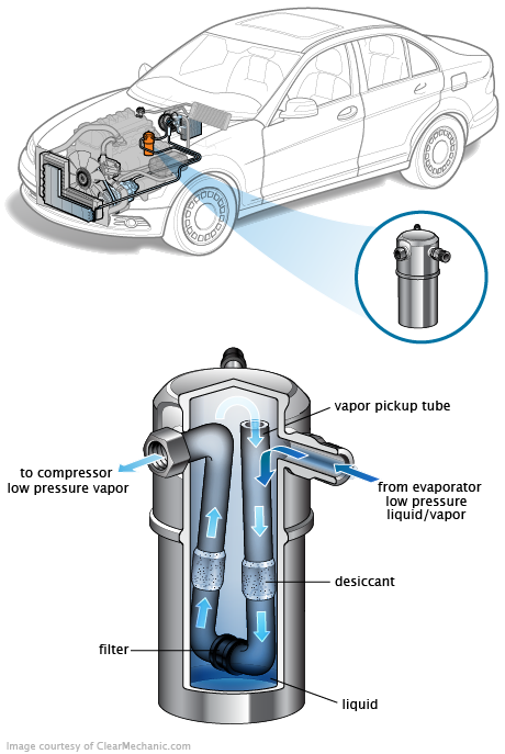See P1DA2 repair manual